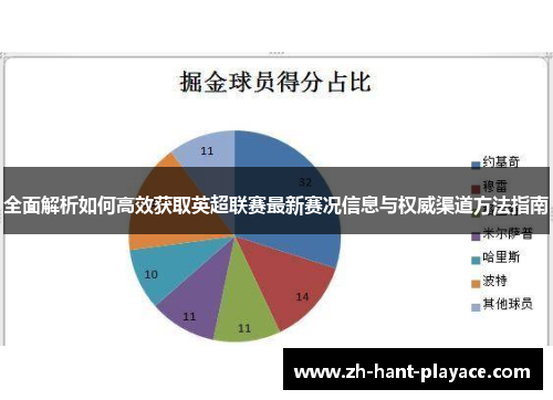 全面解析如何高效获取英超联赛最新赛况信息与权威渠道方法指南 全面解析如何高效获取英超联赛最新赛况信息与权威渠道方法指南